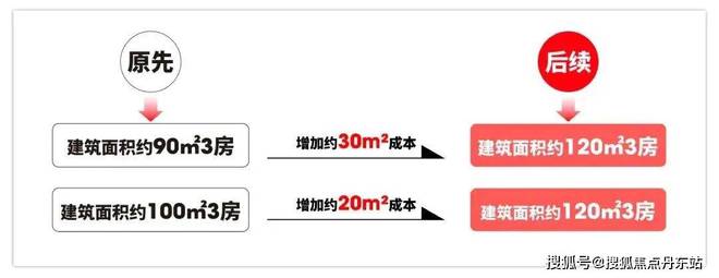 站-——西派海上大家千万别被套路了！z6尊龙网站2025『西派海上』网(图9)