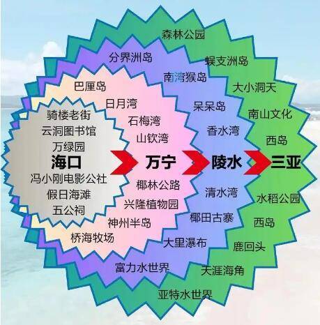 凯时全程领略早春时节难得的艳阳风光尊龙凯时app平台飞跃海南岛尊龙(图2)