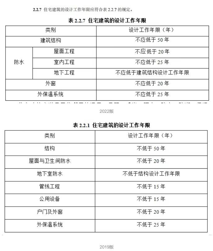 -2025 住宅项目规范 强制性新规范自2025年5月1日起实施！z6尊龙网站登录入口建筑住宅施工大洗牌！住建部发布GB 55038(图5)