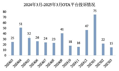 市场——中国电子商会消费保维权专题尊龙凯时链接守护消费者权益共建诚信(图3)