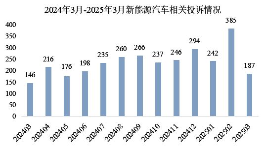 市场——中国电子商会消费保维权专题尊龙凯时链接守护消费者权益共建诚信(图2)