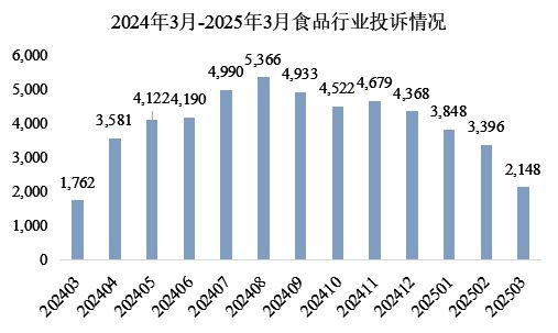市场——中国电子商会消费保维权专题尊龙凯时链接守护消费者权益共建诚信(图4)