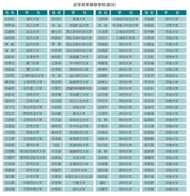级中学2025年招生简章尊龙凯时网郑州市